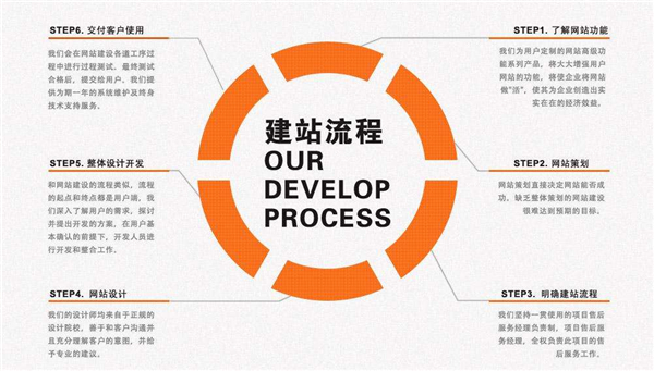 營銷網站建設：從網站設計入手，促進網站的轉化