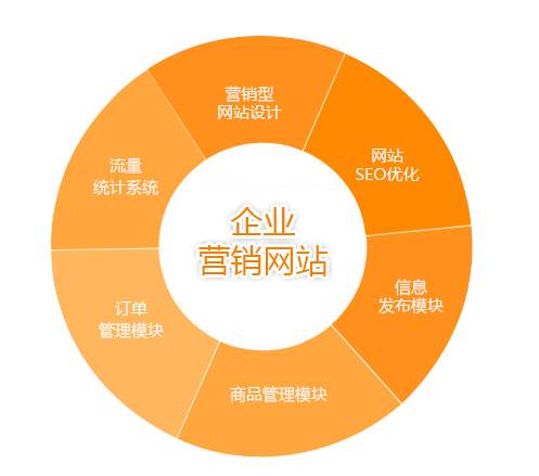 網站設計