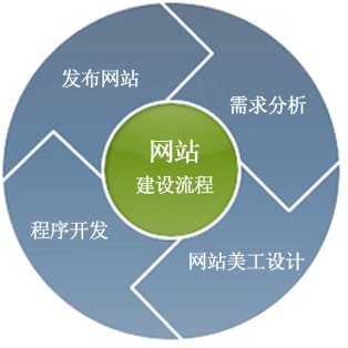 網站建設 網站建設