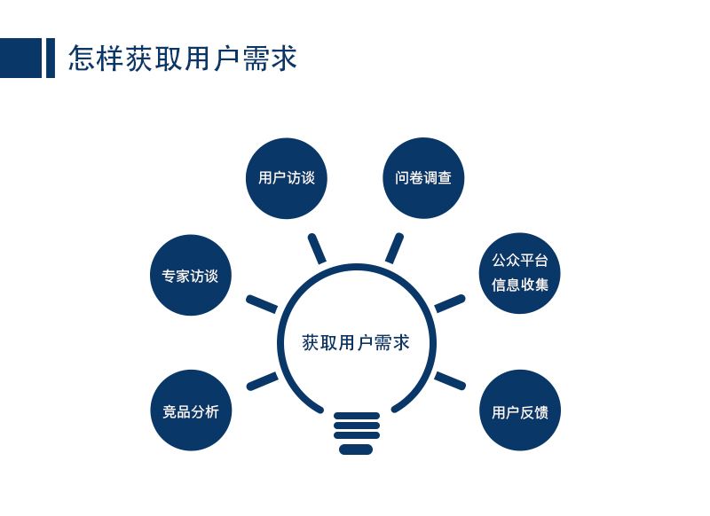 網站的前期規劃決定網站成功與否