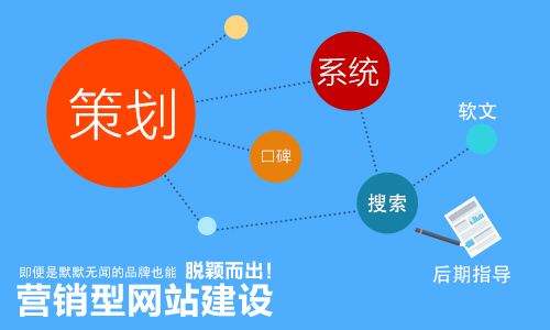 淺析營銷型網站網頁制作的四大技巧