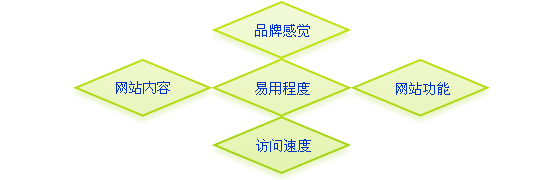營銷型網站