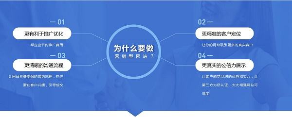 營銷型網站
